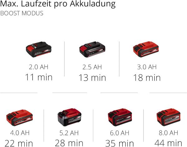 Einhell Akku-Stielstaubsauger TE-SV 18 Li-Solo 2347180